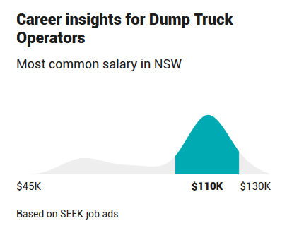 dump truck operator job salaries NSW coal mining - iMINCO
