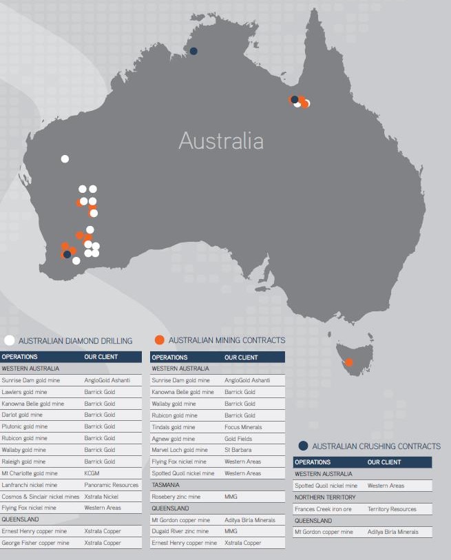 Barminco mining jobs in Australia